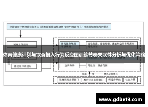 体育健康计划与饮食摄入行为反应图训练节奏关联性分析与优化策略